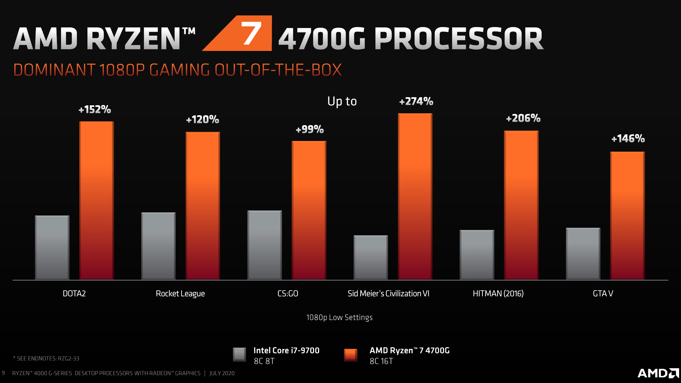 AMD s Ryzen 4000 CPU series has arrived sort of Rock Paper Shotgun