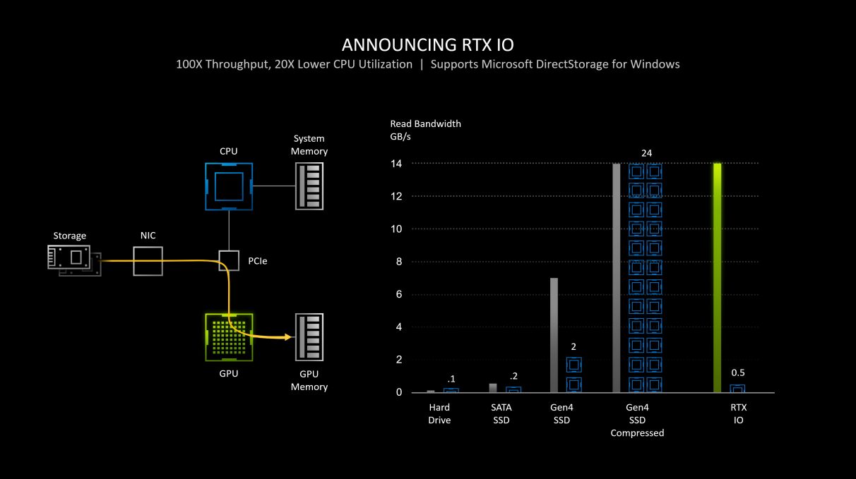 PC game load times are about to get a whole lot faster thanks to Microsoft s DirectStorage tech - 51