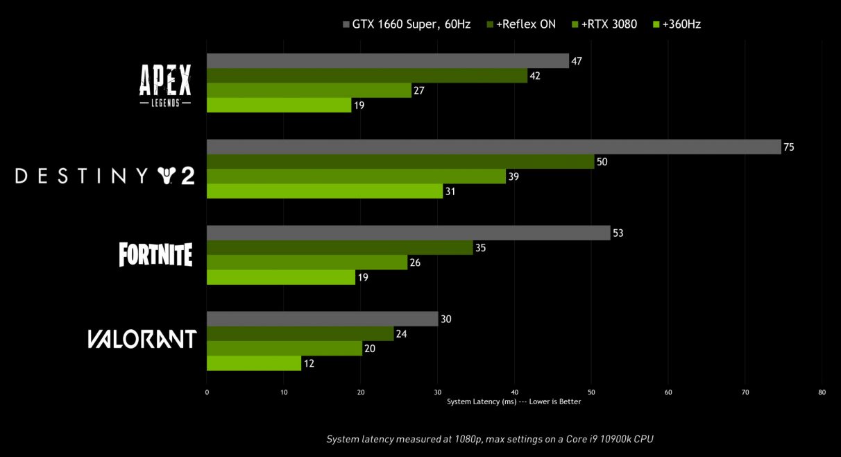 Asus  Acer  MSI and Alienware all have 360Hz gaming monitors on the way - 49