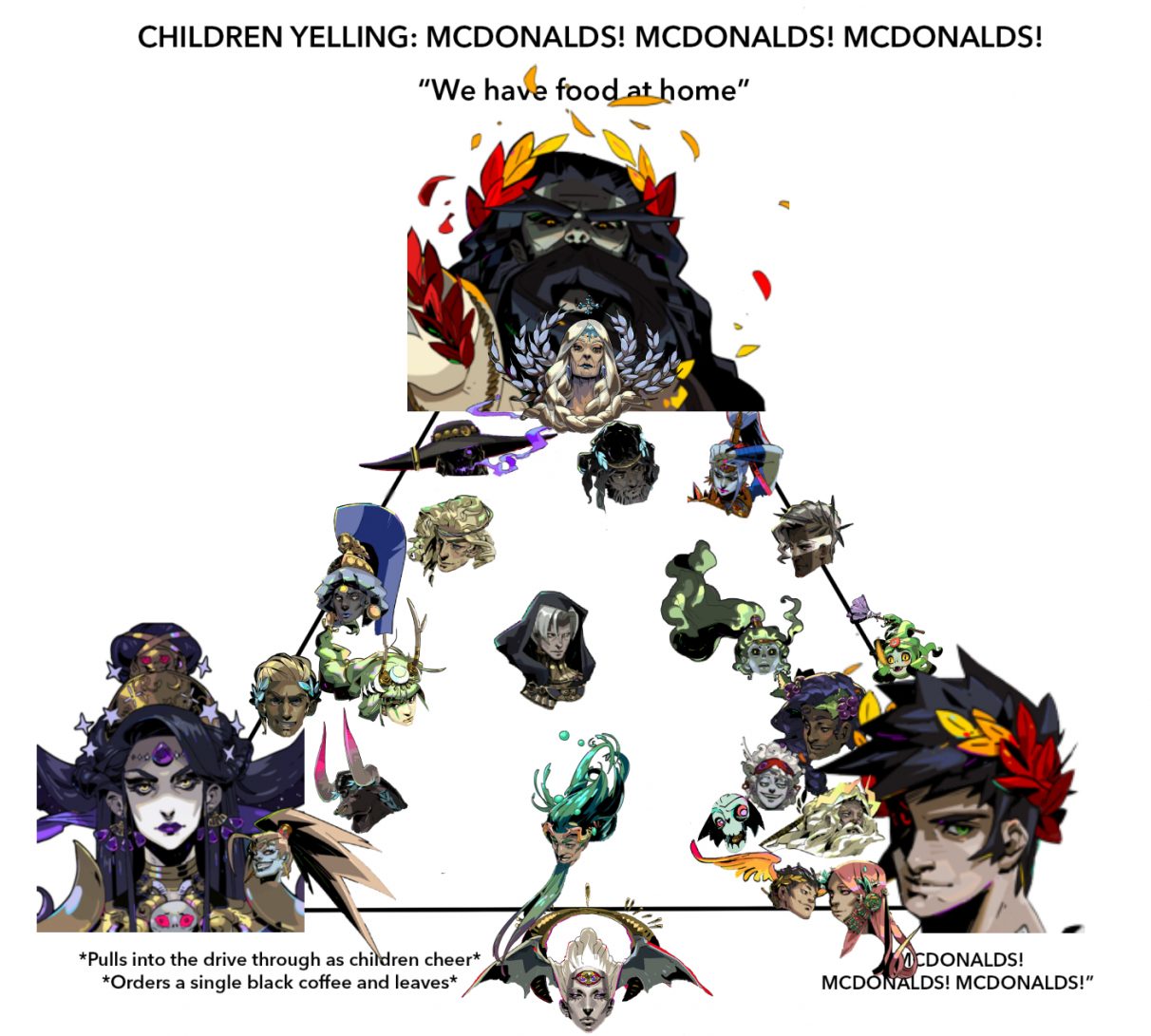 Another version of the McDonald's alignment chart, this time with all the characters from Hades placed on it.