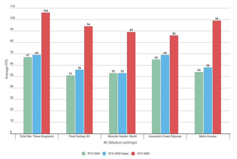 Rtx 2080 ti vs rtx 2070 sale