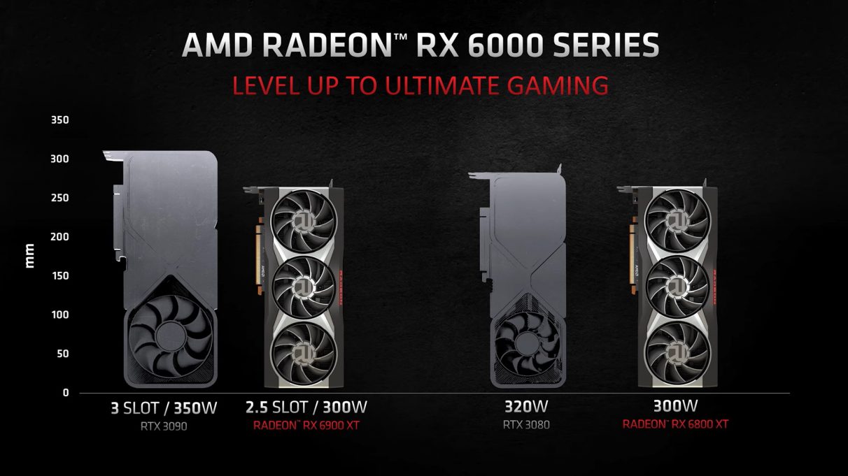 An image showing the relative sizes of AMD's RX 6900 XT and 6800 XT compared to Nvidia's RTX 3090 and RTX 3080.