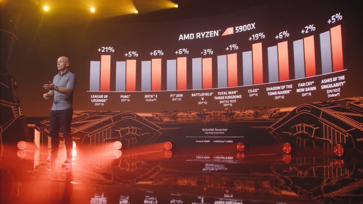 AMD Ryzen 5000 release date  price and specs - 75