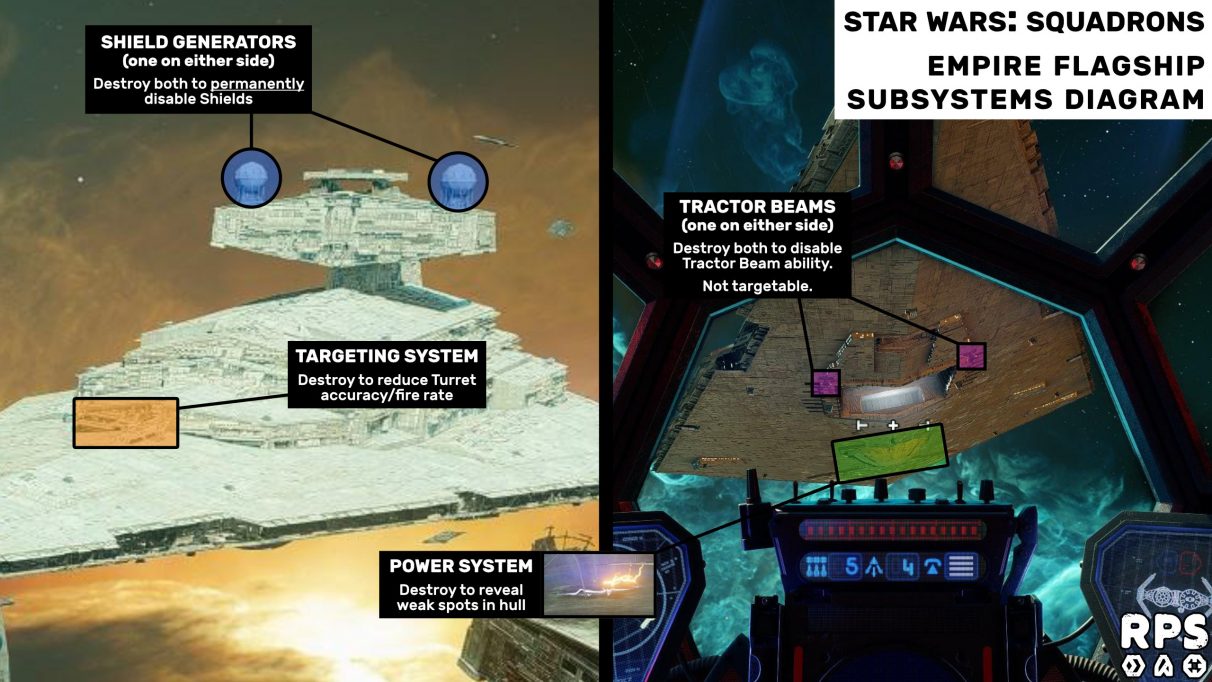 Star Wars  Squadrons Fleet Battles guide - 9