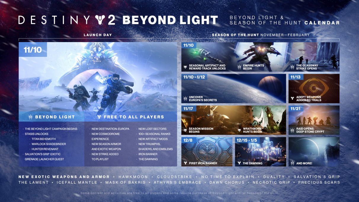 The content calendar for Destiny 2: Beyond Light and Season Of The Hunt.