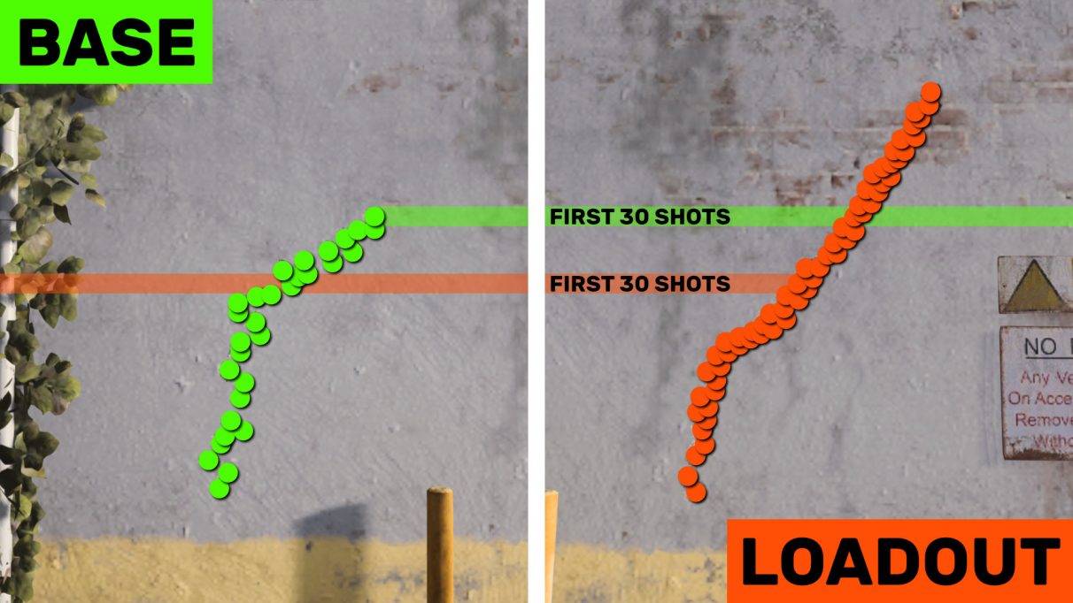 A comparison of the recoil pattern of the base M4 with that of our best M4 loadout. A comparison of the recoil pattern of the base M4 with that of our best M4 loadout.