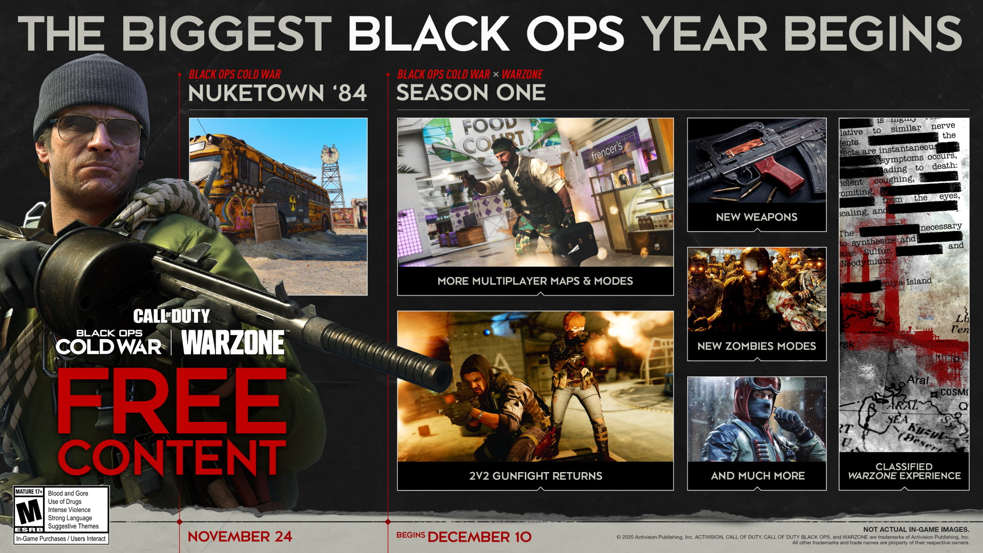 Call Of Duty: Black Ops Cold War warzone season 1 integration