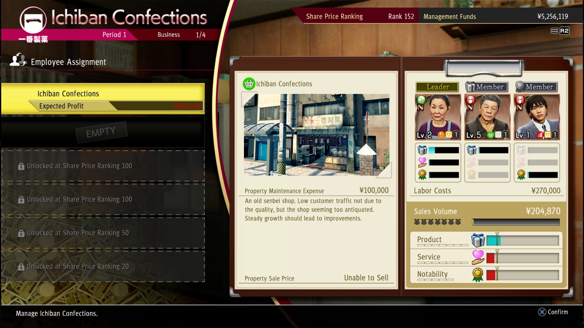 A screen which shows Ichiban Confections' stats.