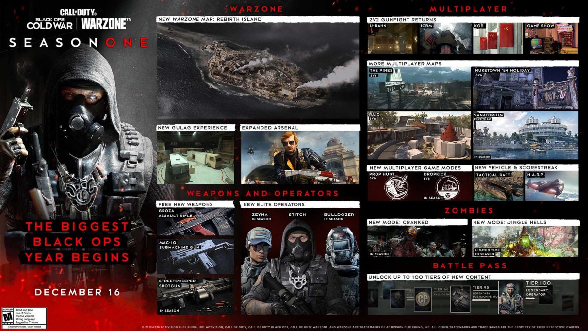 An infographic showing some of the new Call Of Duty: Black Ops Cold War and Warzone content in Season One.