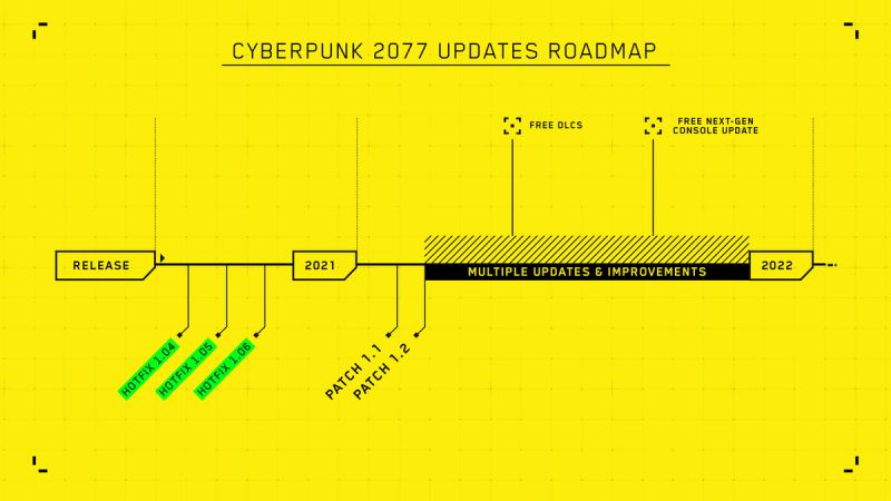 Cyberpunk 2077 releases roadmap for 2021 | Rock Paper Shotgun